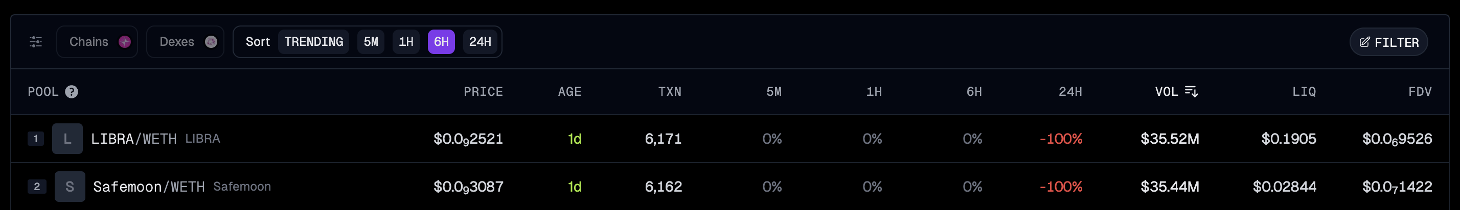 Screenshot of GeckoTerminal showing SAFEMOON and LIBRA on Unichain